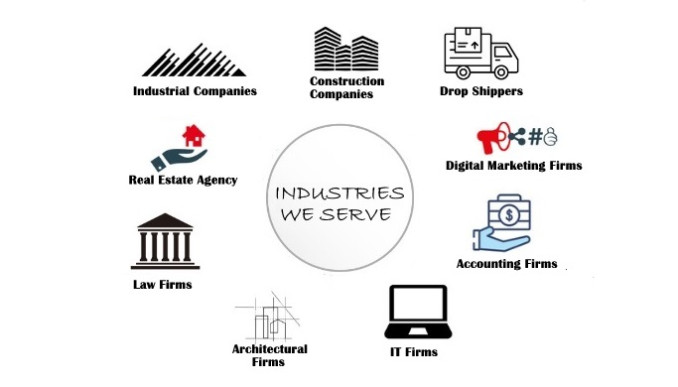 Industries We Service